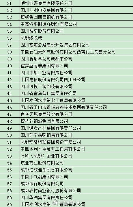 2019四川企业100强新鲜出炉！快看德阳有哪些企业上榜