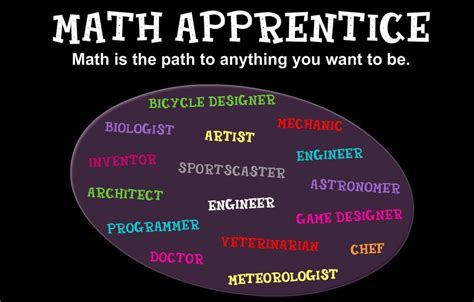 Image result for Apprentice Math
