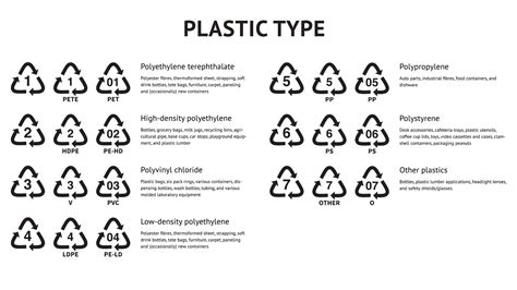 El número del plástico: significado y cómo identificarlos | POLISANTAFE