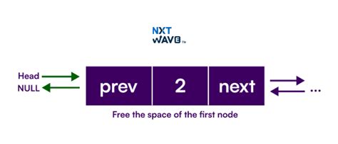 Doubly Linked List Program in C, Comprehensive Guide