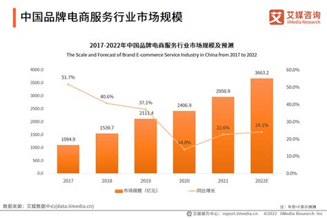 定制家具发展趋势：2022年全屋定制可满足个性化需求|定制家具_报告大厅www.chinabgao.com