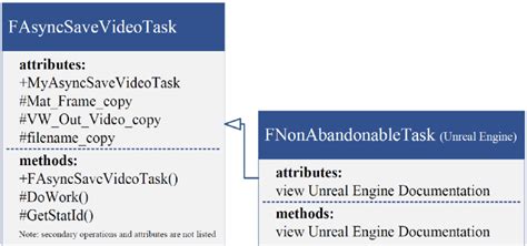 Image result for AsyncTask in Android