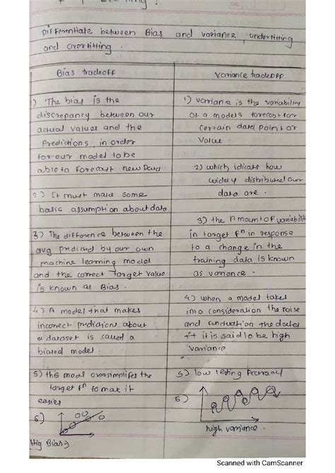 Image result for Sole Lesson for Deep Learning