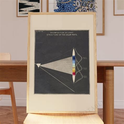 Light Science Poster 的图像结果