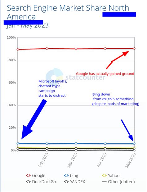 Bing Fail 的图像结果