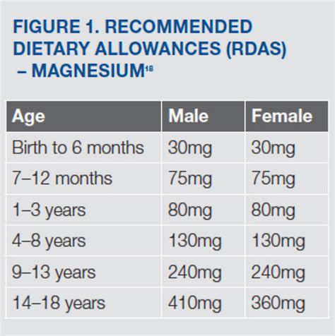 Magnesium Lotion for Kids | Magnesium for Children’s Anxiety & Sleep