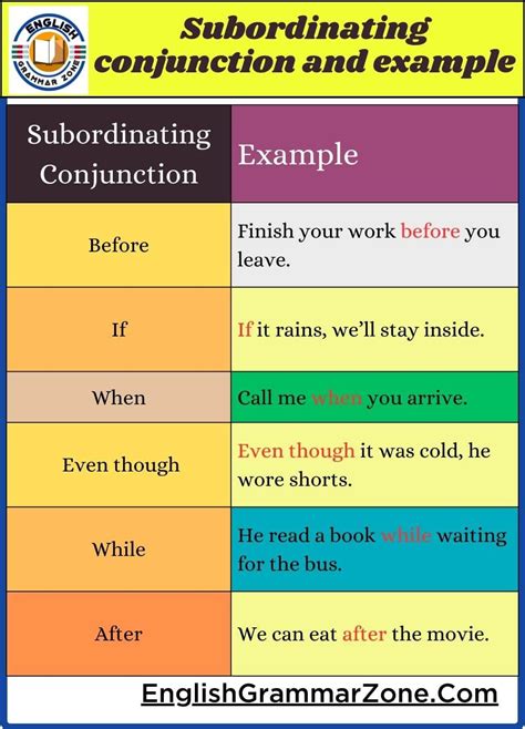 Subordinating Conjunctions Example Sentences Conjunctions And Complex