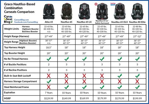 Car Seat Height And Weight Chart Canada at Elaine Hudson blog