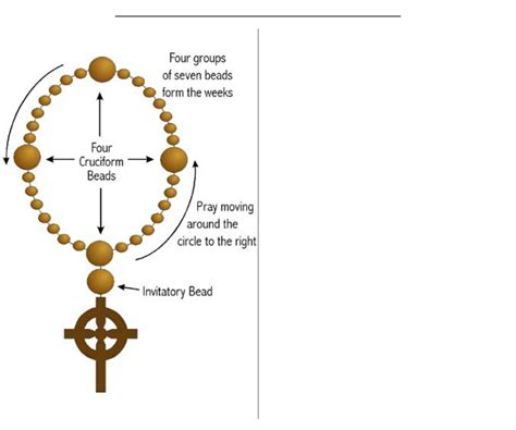 PDF Make Your Own Anglican Prayer Beads prayer forms - Documents ...
