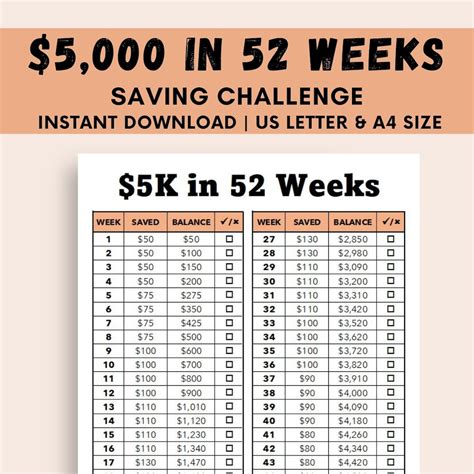 5K Savings Challenge Printable: 52 Week Money Tracker (US Letter & A4 ...