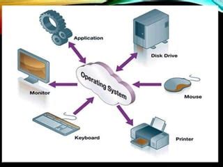 Image result for Computer Operating System Introduction Photo