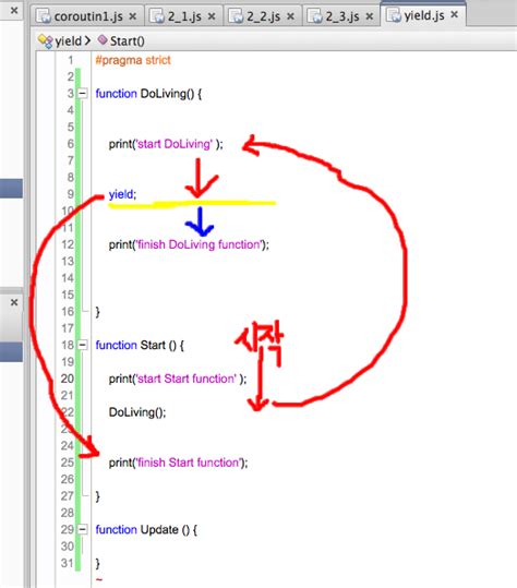 Unity StartCoroutine 的图像结果