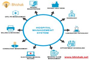 Image result for Hospital Information System Software