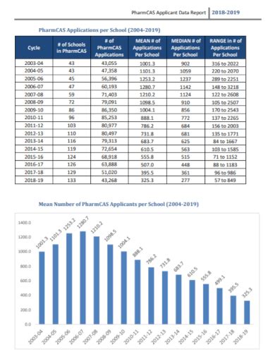 Data Report Form Examples 的图像结果