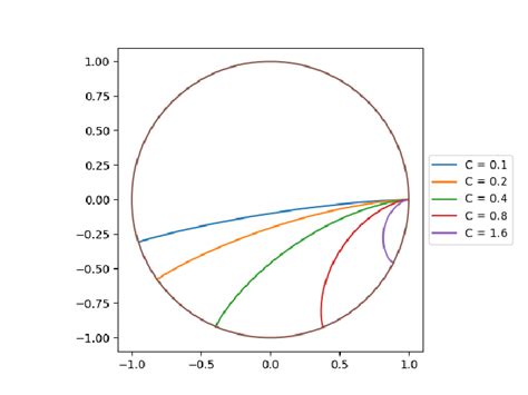 Image result for Python Visual Examples