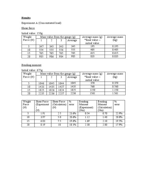 Image result for Math Lab 2