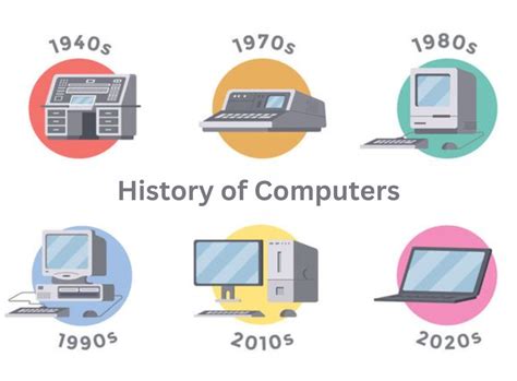 Image result for Evolution of Personal Computers
