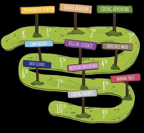 Image result for Code Monkey for Kids