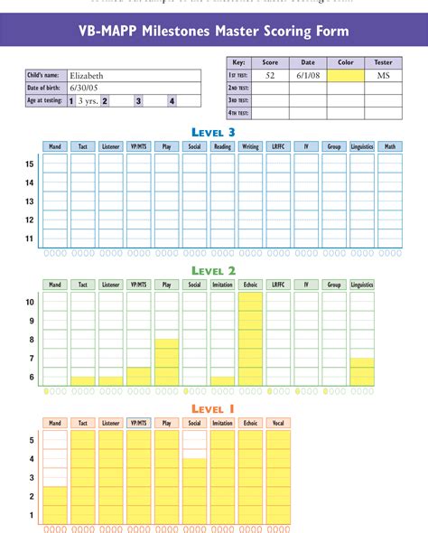 Figure 2-1 from VB-MAPP: Verbal Behavior Milestones Assessment and ...
