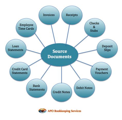 Image result for Source Documents JSS 1