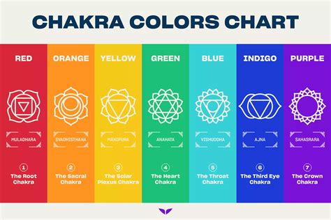 Third Eye Chakra Color