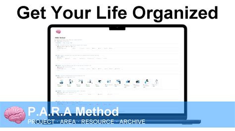 Image result for Para Method Cheat Sheet