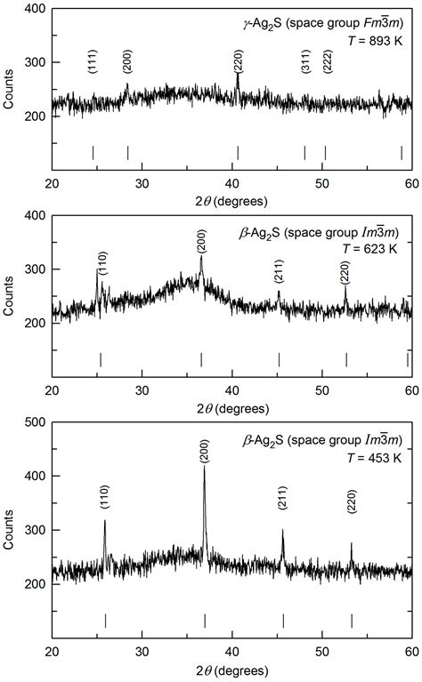 Polymorphic Phase Transformations in Nanocrystalline Ag2S Silver ...