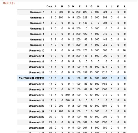 python - Dataframes with pandas set index as date_range , but when it is set all the values ...