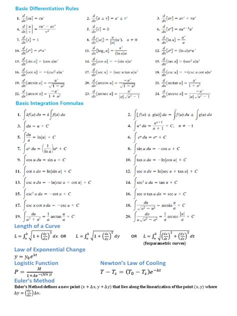 Image result for Formula Sheet for Calculus