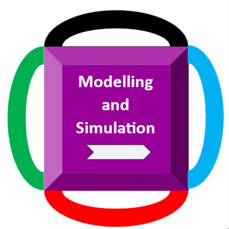 Modeling and Simulation Applications 的图像结果