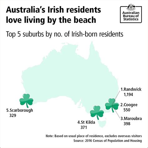 Irish Australia Podcast: Community Stories and More
