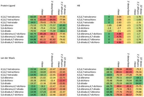 Serine/Threonine Protein Kinases as Attractive Targets for Anti-Cancer ...