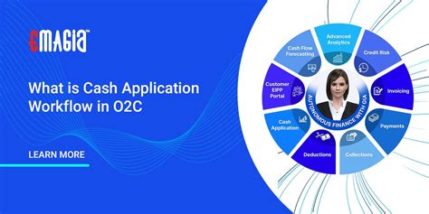 Image result for Cash Application Process in O2C