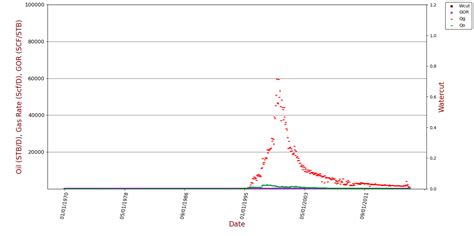 Matplotlib Python Data From Excel 的图像结果