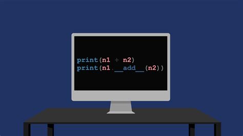 Add Method in Python 的图像结果