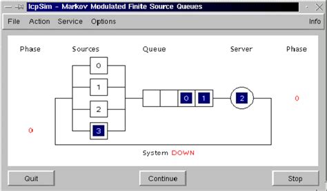 System Layout Simple Example 的图像结果