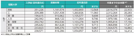 2021各国留学费用排行榜附最便宜和最贵的10个国家_定位