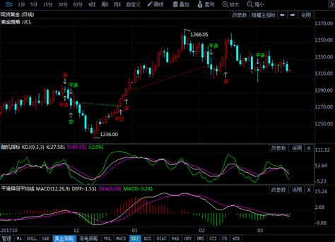 20201019 本周黄金走势的分析-交易者日记