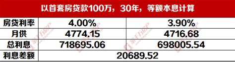 九江银行上半年“增收不增利”，联合万达贷发放30%以上贷款 - 知乎
