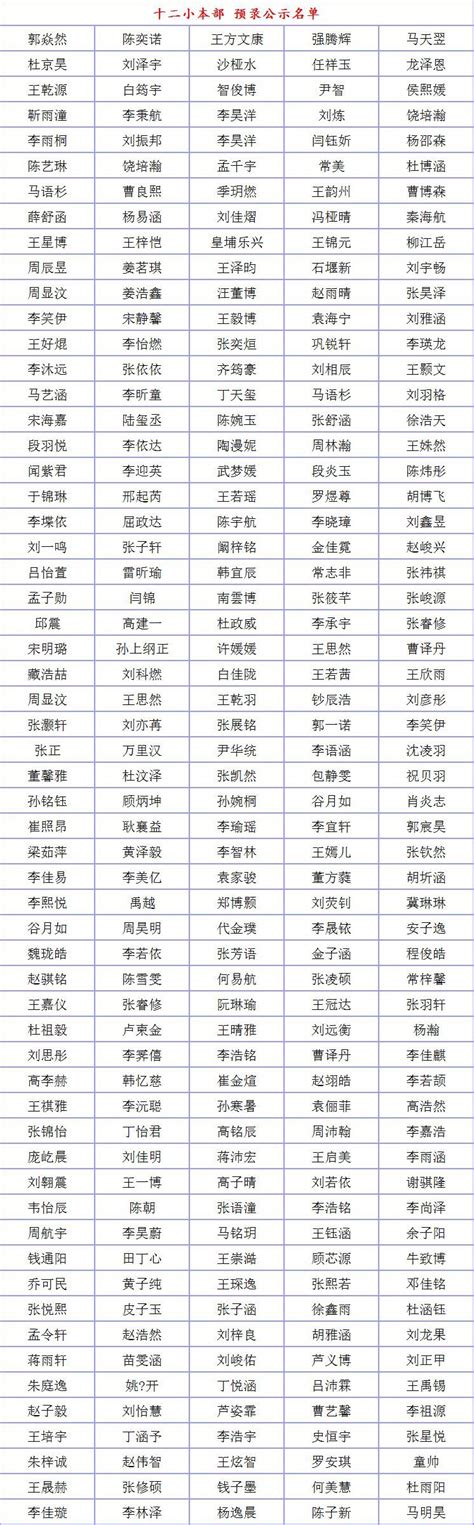 南阳市中心城区小升初录取名单、市直小学预录新生名单公布_卧龙