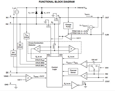 Image result for Arduino Project Simulator