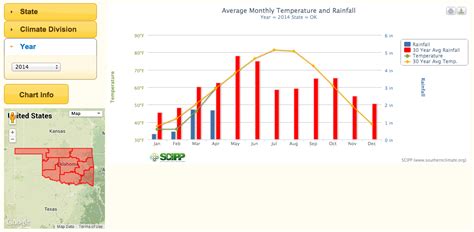 Image result for Average Temperature