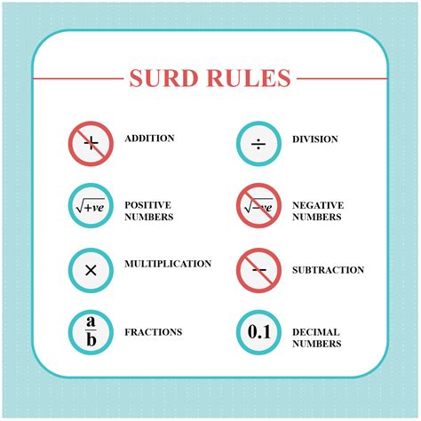 Surds Introduction 的图像结果