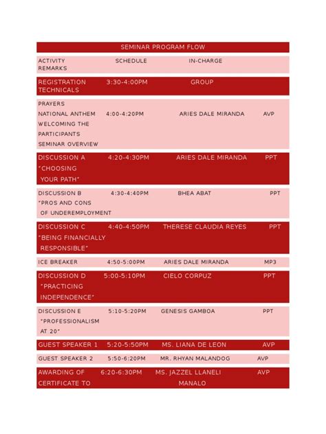 Program Flow for Seminar 的图像结果