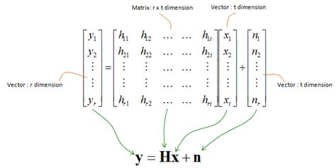 Communication Channel Model 的图像结果