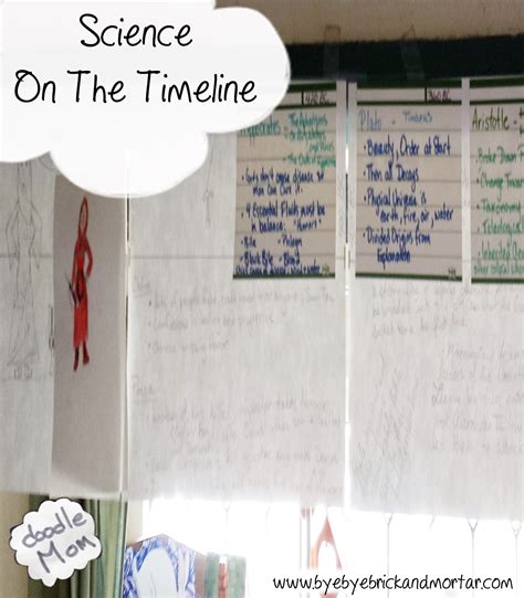 Science Timeline 的图像结果