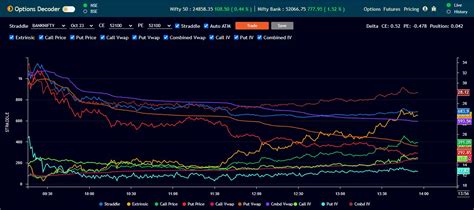 TrueData Options Decoder | NSE India Nifty Fifty Option Chain Live