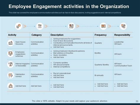 Image result for Management System Overview Slide