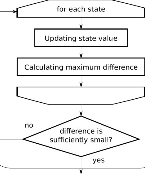 Image result for How to Write Algorithm of Loop