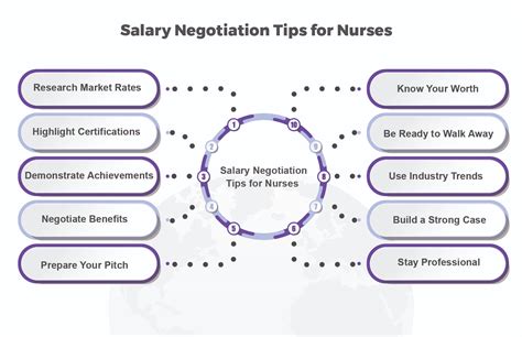 Highest Paying Nursing Jobs: The Nursing Pay Guide - JP Medicals
